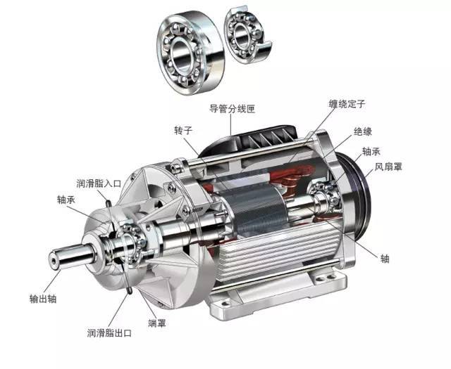 電機(jī)軸承能不能使用極壓型潤(rùn)滑脂呢？
